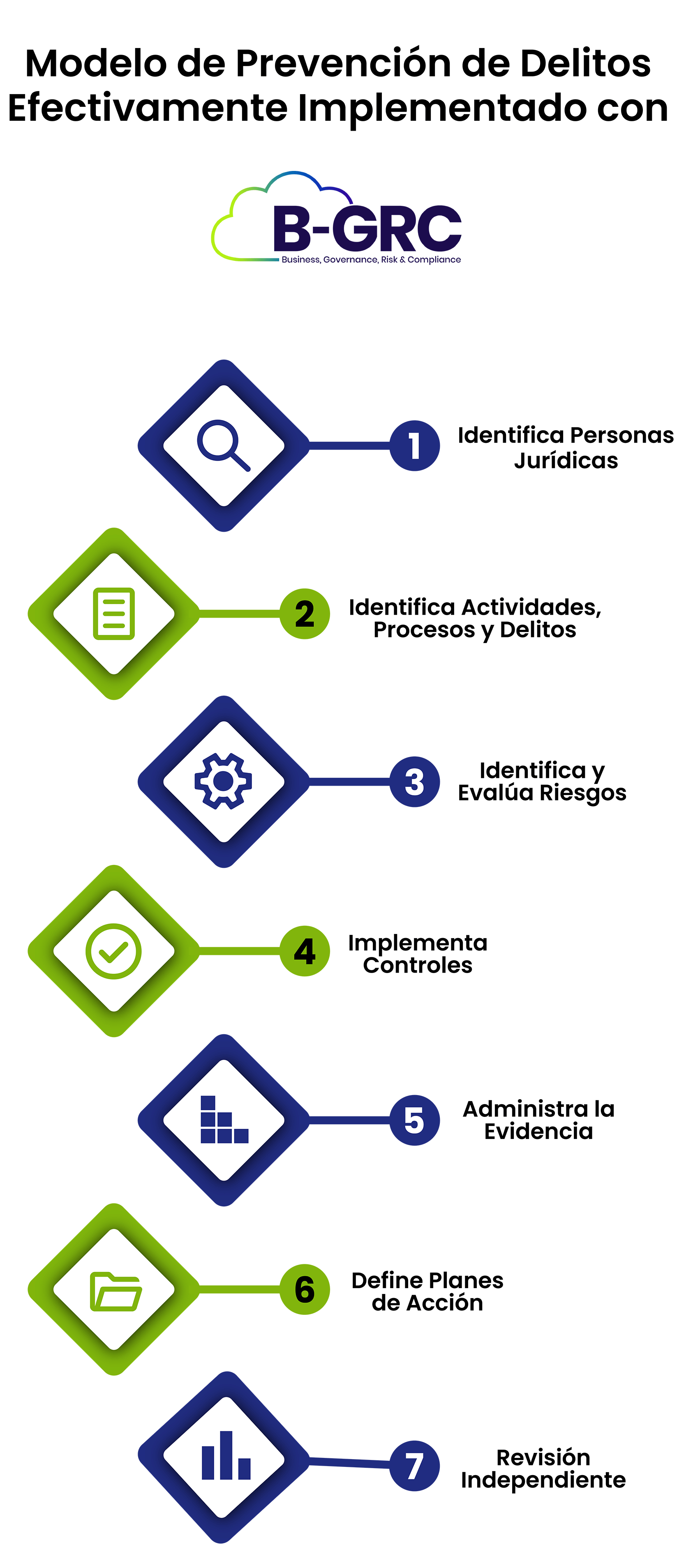 software gestión de riesgos